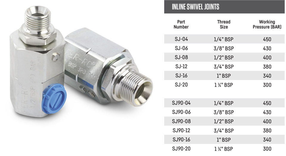 Inline Swivel Joints