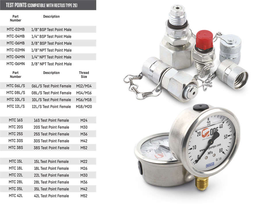 Test Points, Gauges and Test Kits