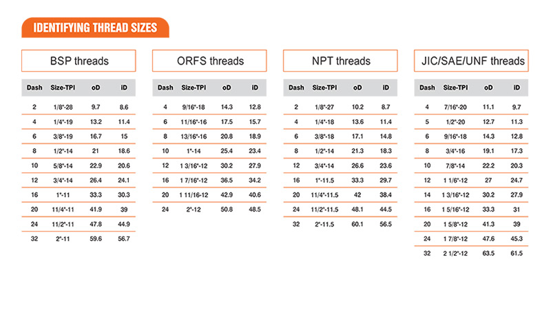 ODF Useful Formulas