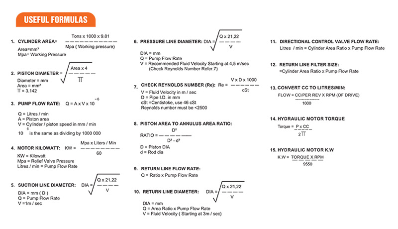 ODF Useful Formulas