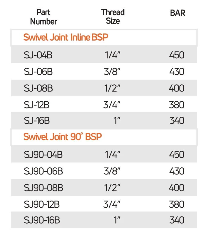 Inline Swivel Joints Spec Table