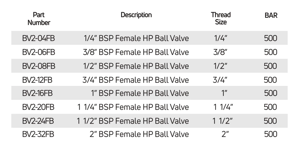 High Ball Valves 2 Way Spec Table