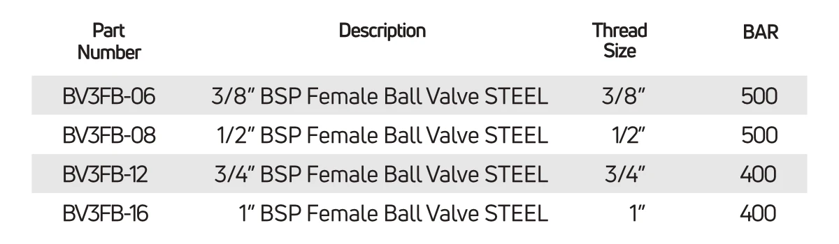 Ball Valves 3 Way Steel Spec Table