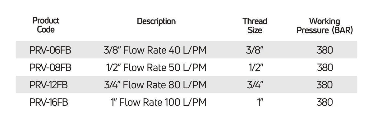Relief Valve Spec Table